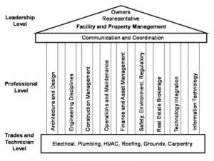 Illustration of FM role